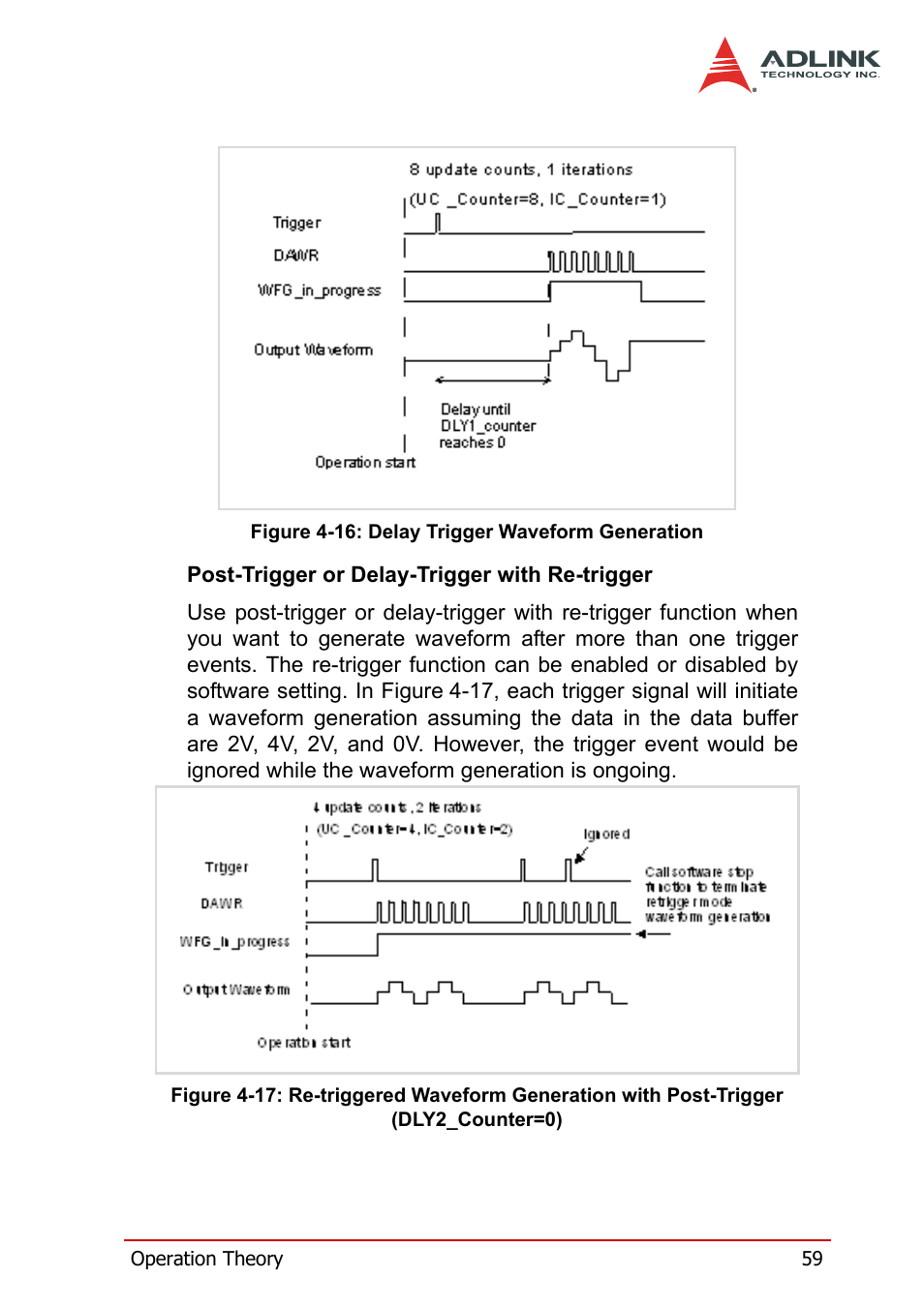 Post-trigger (dly2_counter=0) | ADLINK PXI-2208 User Manual | Page 71 / 100