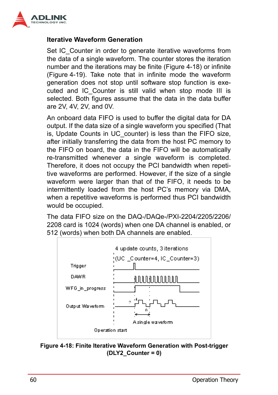 Post-trigger (dly2_counter = 0) | ADLINK PXI-2208 User Manual | Page 72 / 100