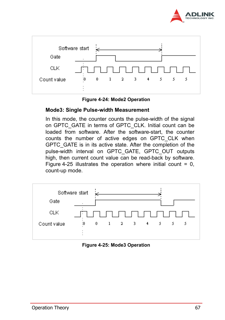 ADLINK PXI-2208 User Manual | Page 79 / 100