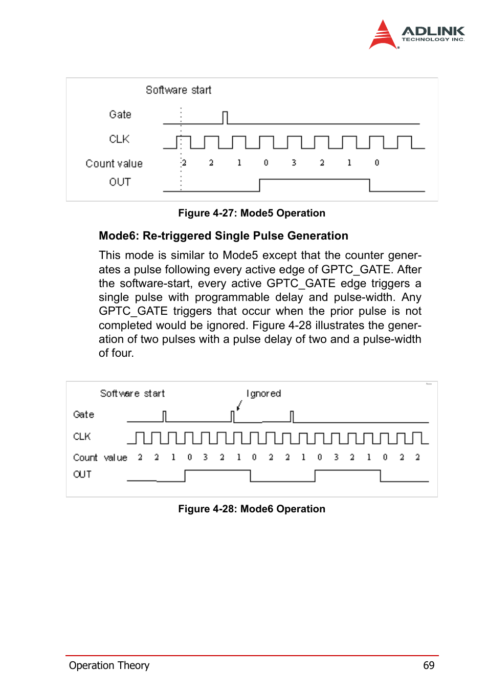 ADLINK PXI-2208 User Manual | Page 81 / 100