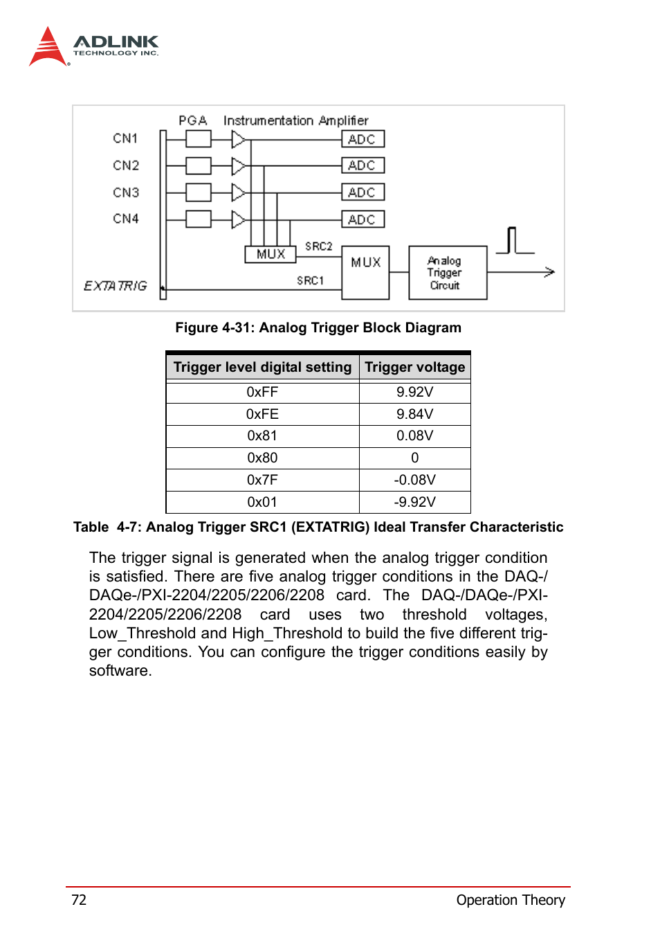 Table 4-7: analog trigger src1 (extatrig) ideal, Transfer characteristic, Figure 4-31: analog trigger block diagram | Figure 4-31, In figure 4-31) | ADLINK PXI-2208 User Manual | Page 84 / 100