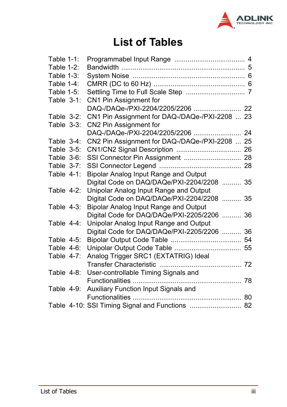 List of tables | ADLINK PXI-2208 User Manual | Page 9 / 100