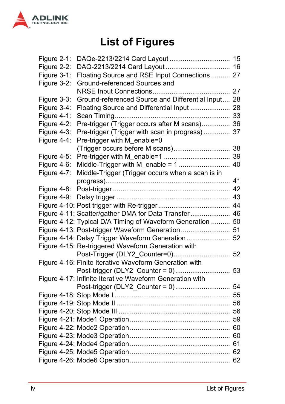 List of figures | ADLINK DAQe-2214 User Manual | Page 10 / 94