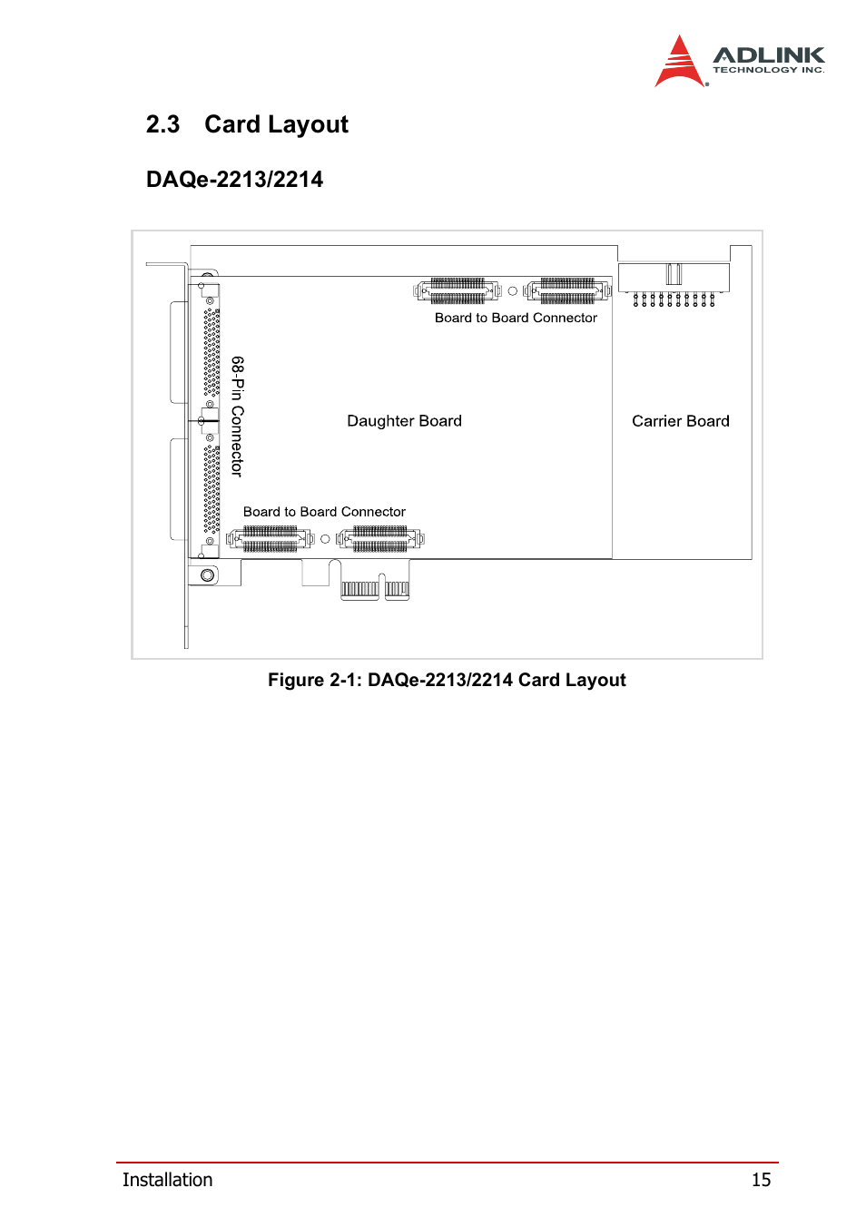 3 card layout, Daqe-2213/2214, Card layout | Figure 2-1: daqe-2213/2214 card layout | ADLINK DAQe-2214 User Manual | Page 27 / 94