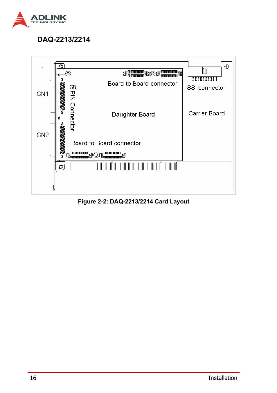 Daq-2213/2214, Figure 2-2: daq-2213/2214 card layout | ADLINK DAQe-2214 User Manual | Page 28 / 94