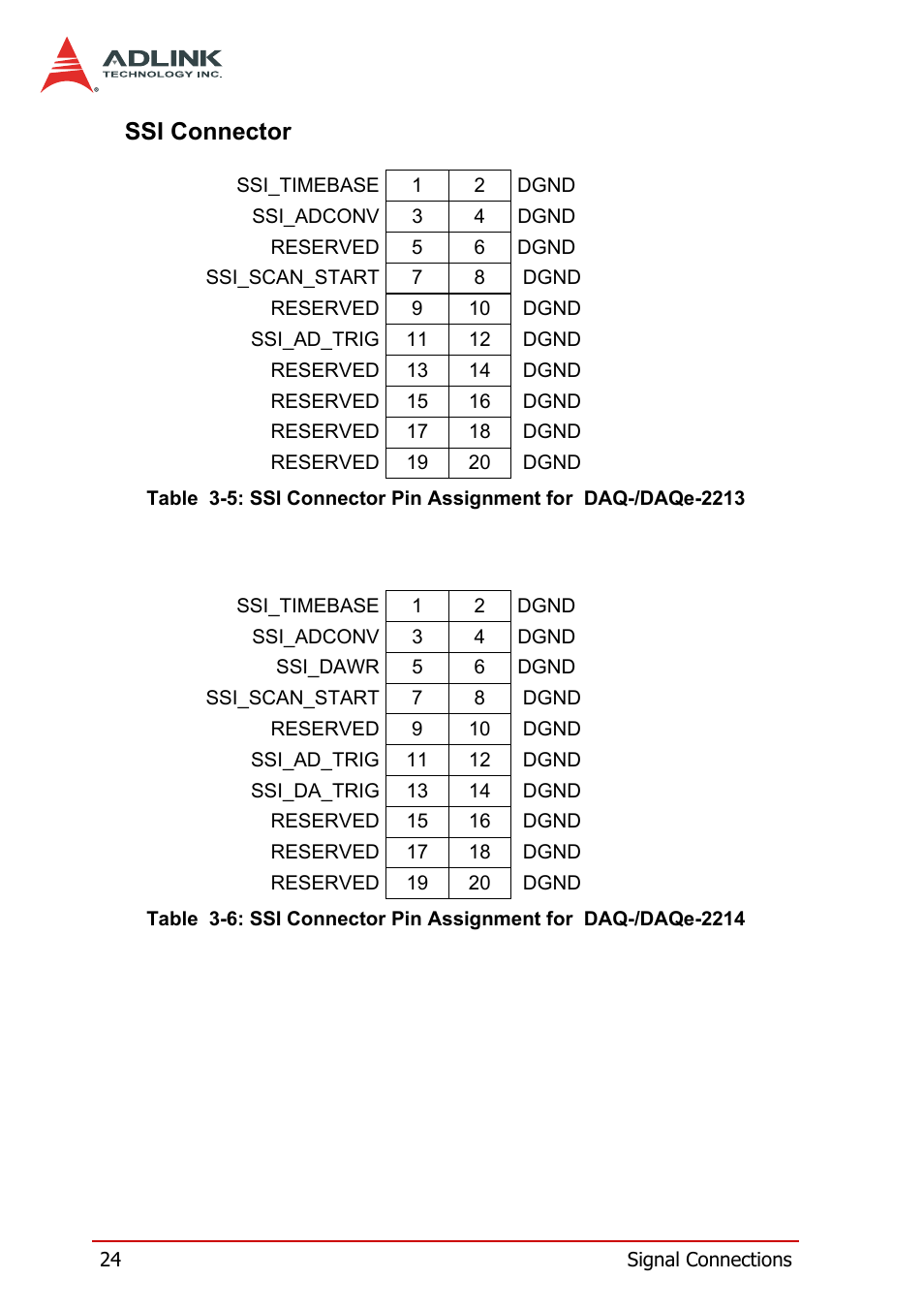 Ssi connector, Table 3-5: ssi connector pin assignment for, Daq-/daqe-2213 | Table 3-6: ssi connector pin assignment for, Daq-/daqe-2214 | ADLINK DAQe-2214 User Manual | Page 36 / 94