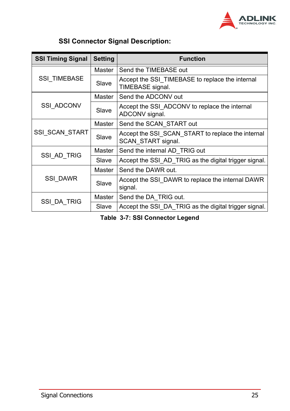 Table 3-7: ssi connector legend | ADLINK DAQe-2214 User Manual | Page 37 / 94