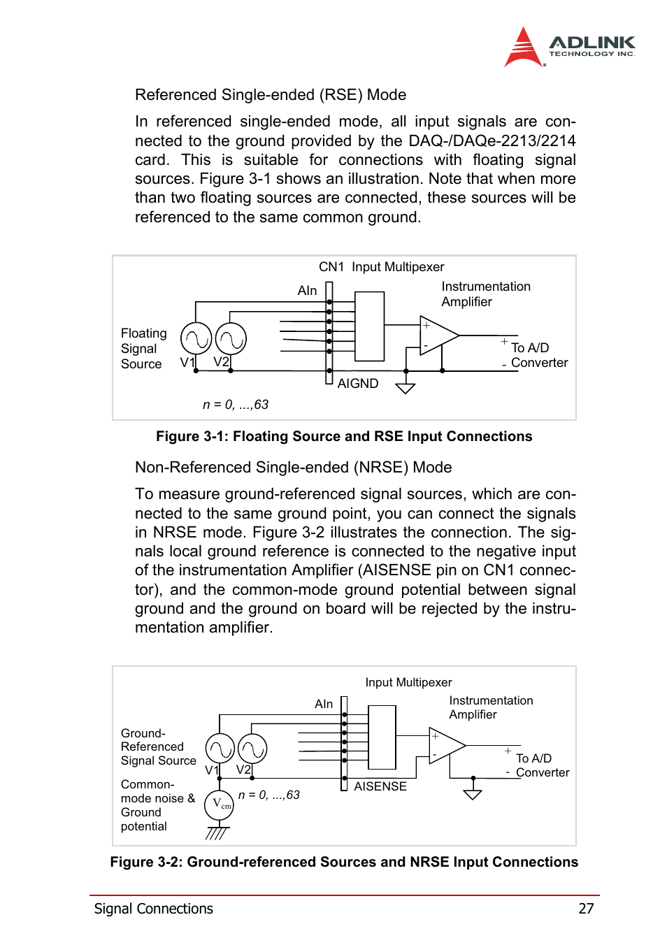 Nrse input connections | ADLINK DAQe-2214 User Manual | Page 39 / 94
