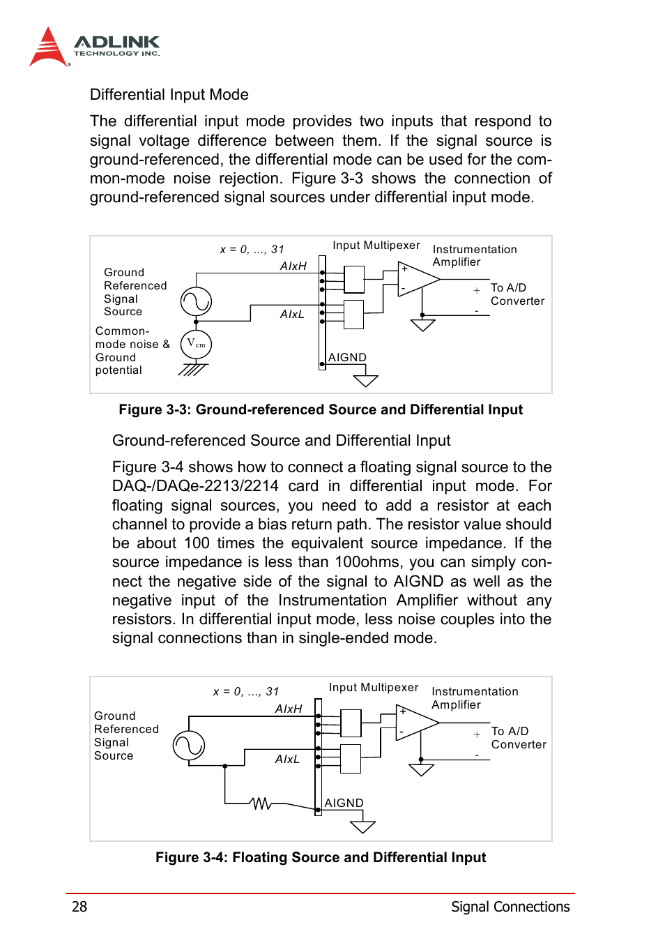 ADLINK DAQe-2214 User Manual | Page 40 / 94