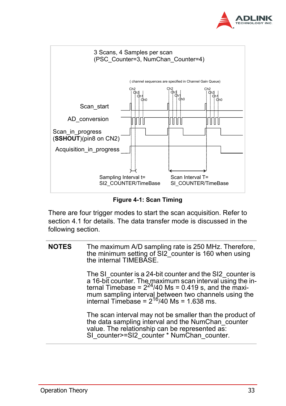 Figure 4-1: scan timing | ADLINK DAQe-2214 User Manual | Page 45 / 94