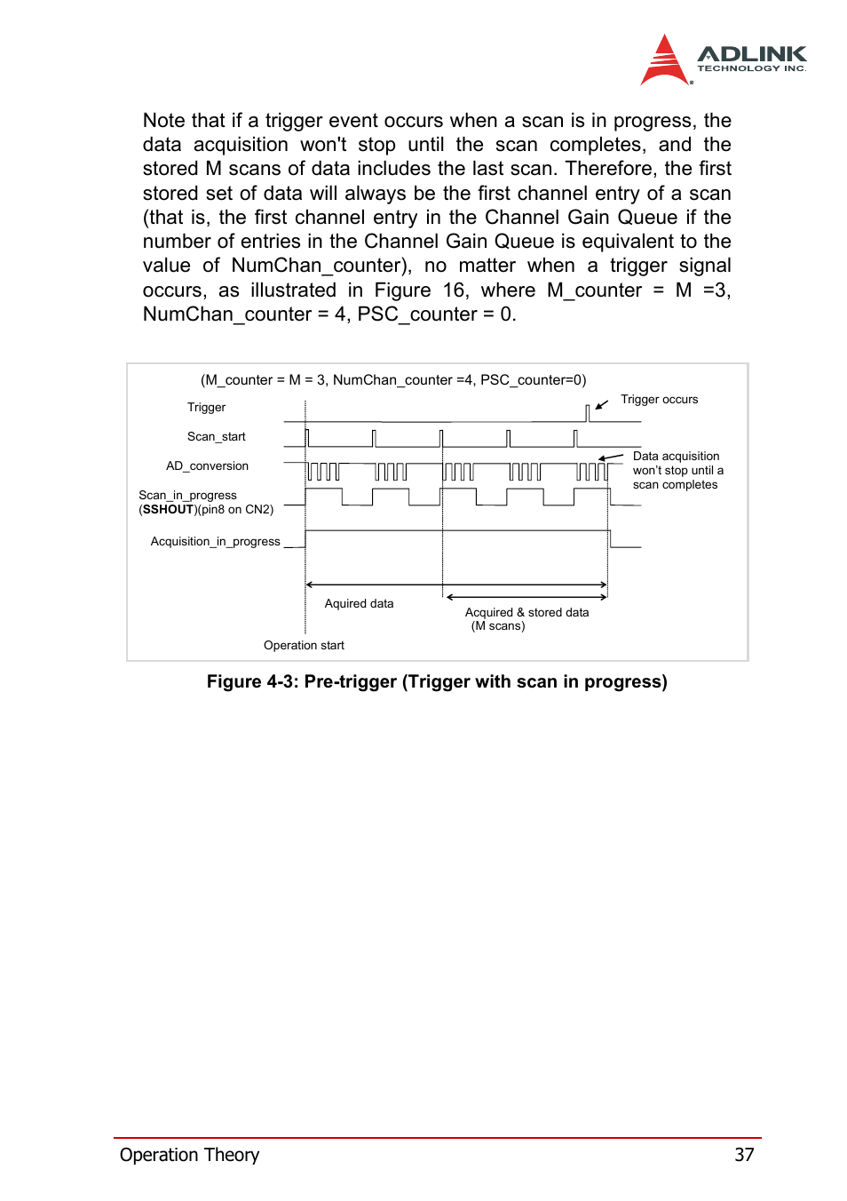 Operation theory 37 | ADLINK DAQe-2214 User Manual | Page 49 / 94