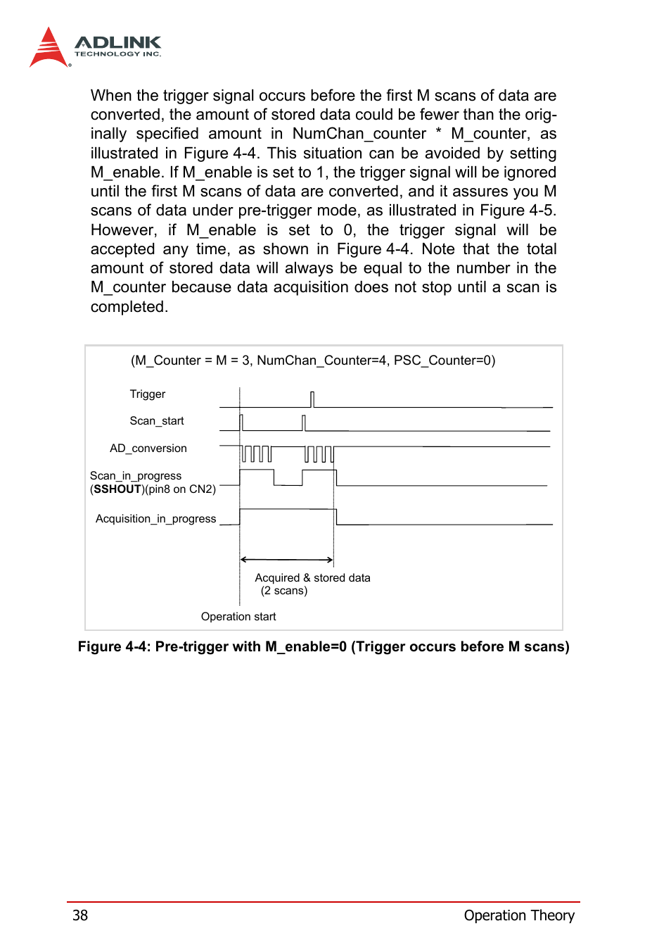 Figure 4-4: pre-trigger with m_enable=0, Trigger occurs before m scans) | ADLINK DAQe-2214 User Manual | Page 50 / 94