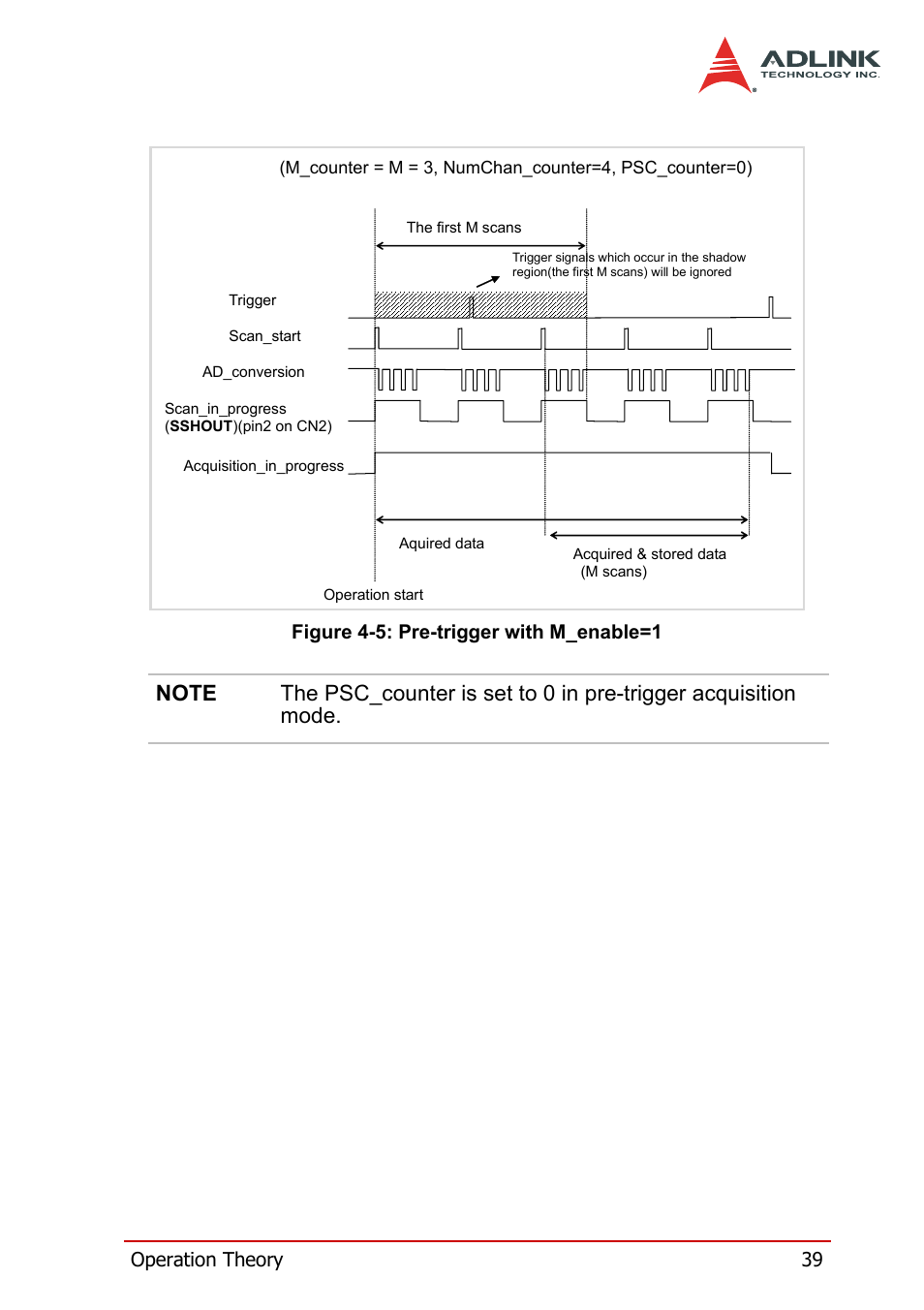 Figure 4-5: pre-trigger with m_enable=1 | ADLINK DAQe-2214 User Manual | Page 51 / 94