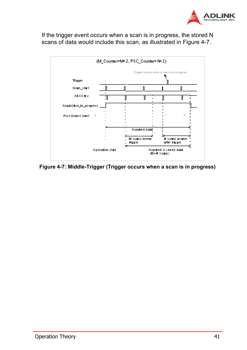 Progress) | ADLINK DAQe-2214 User Manual | Page 53 / 94