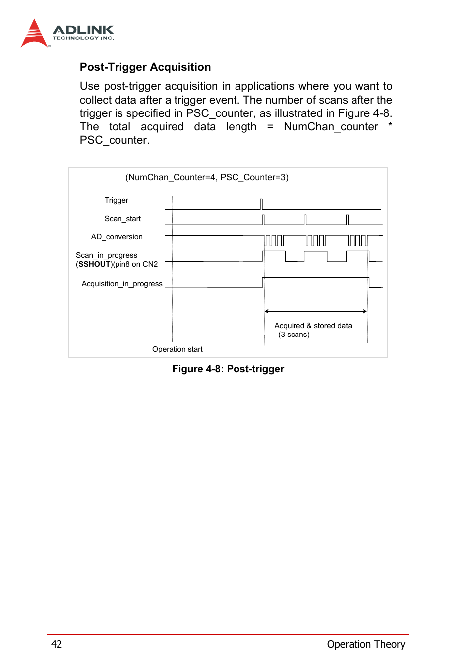 Figure 4-8: post-trigger | ADLINK DAQe-2214 User Manual | Page 54 / 94