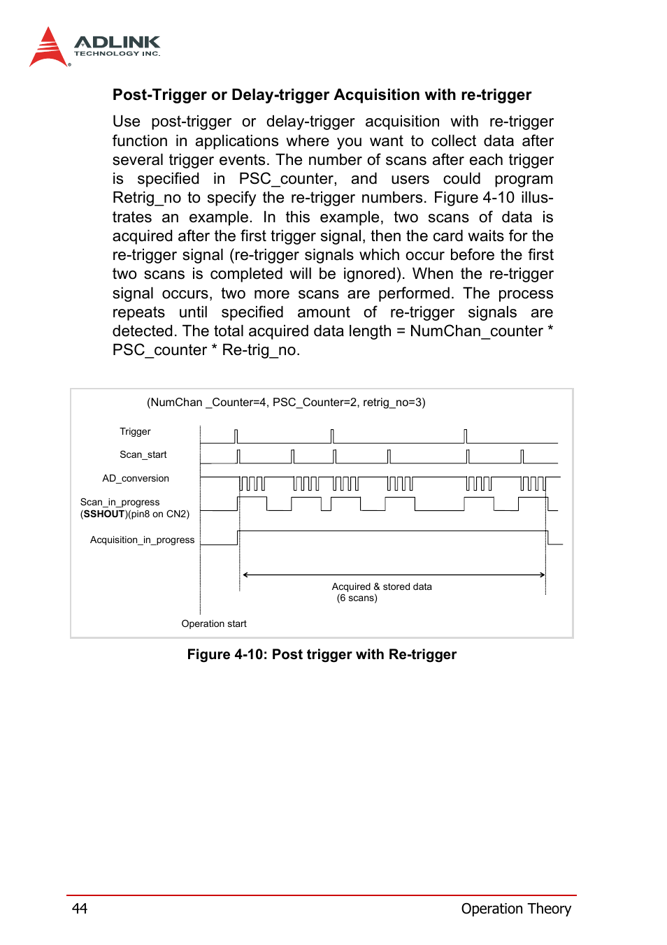 Figure 4-10: post trigger with re-trigger | ADLINK DAQe-2214 User Manual | Page 56 / 94