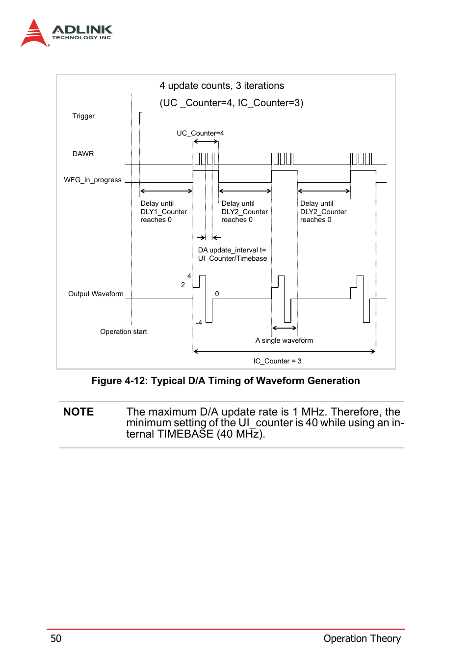 ADLINK DAQe-2214 User Manual | Page 62 / 94
