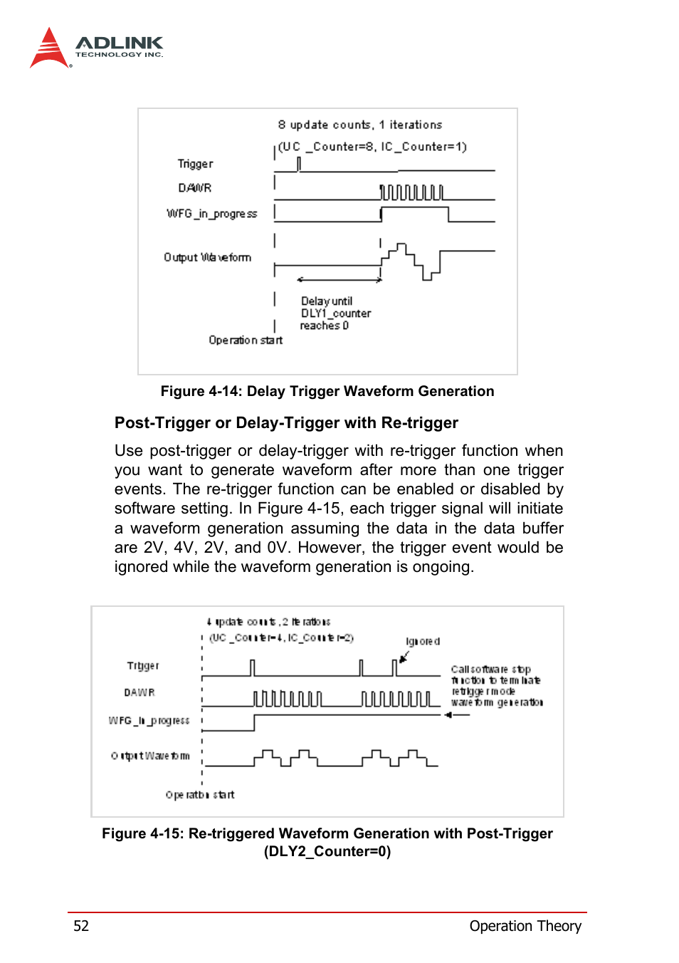 Post-trigger (dly2_counter=0) | ADLINK DAQe-2214 User Manual | Page 64 / 94