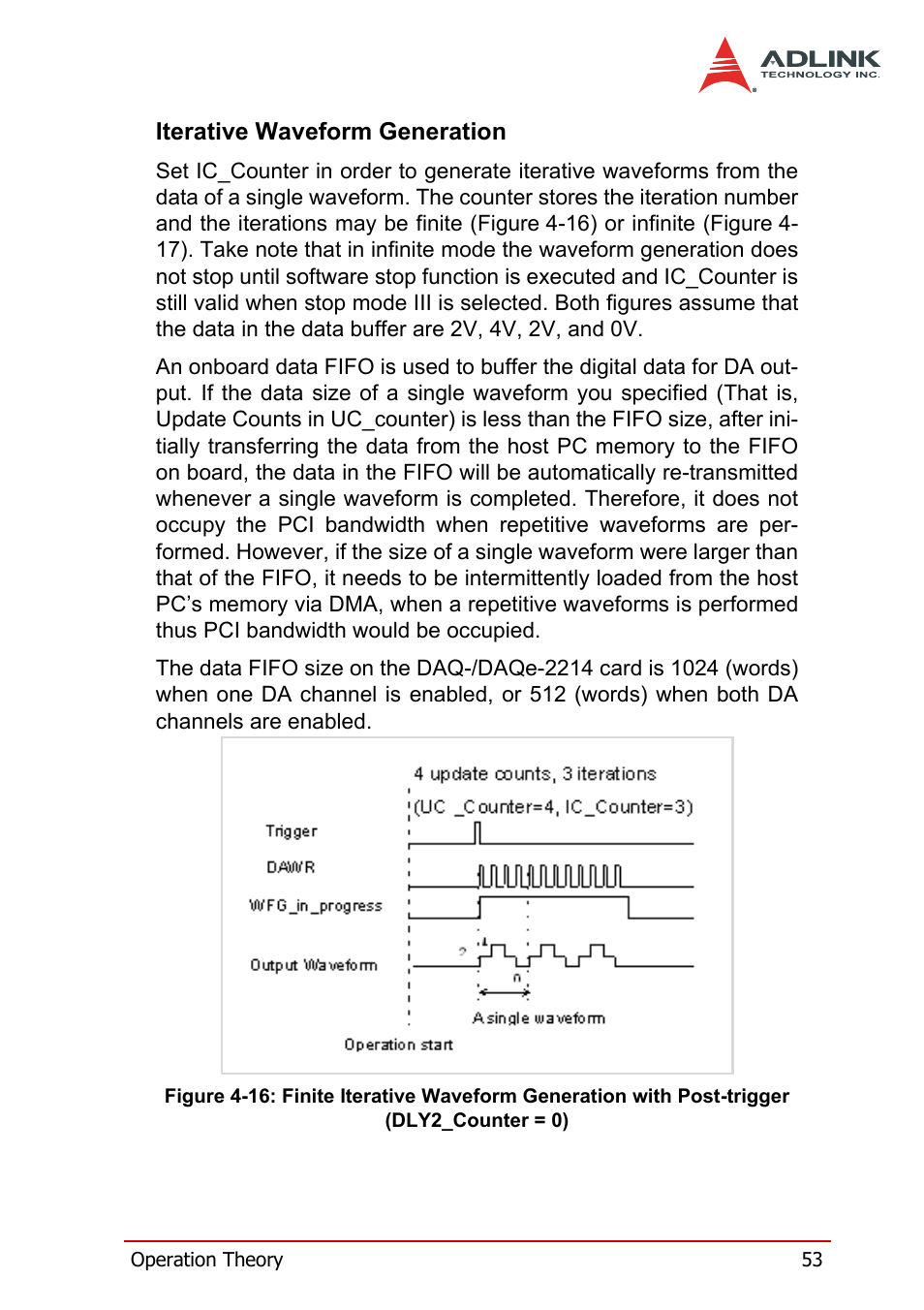 Iterative waveform generation, Post-trigger (dly2_counter = 0) | ADLINK DAQe-2214 User Manual | Page 65 / 94