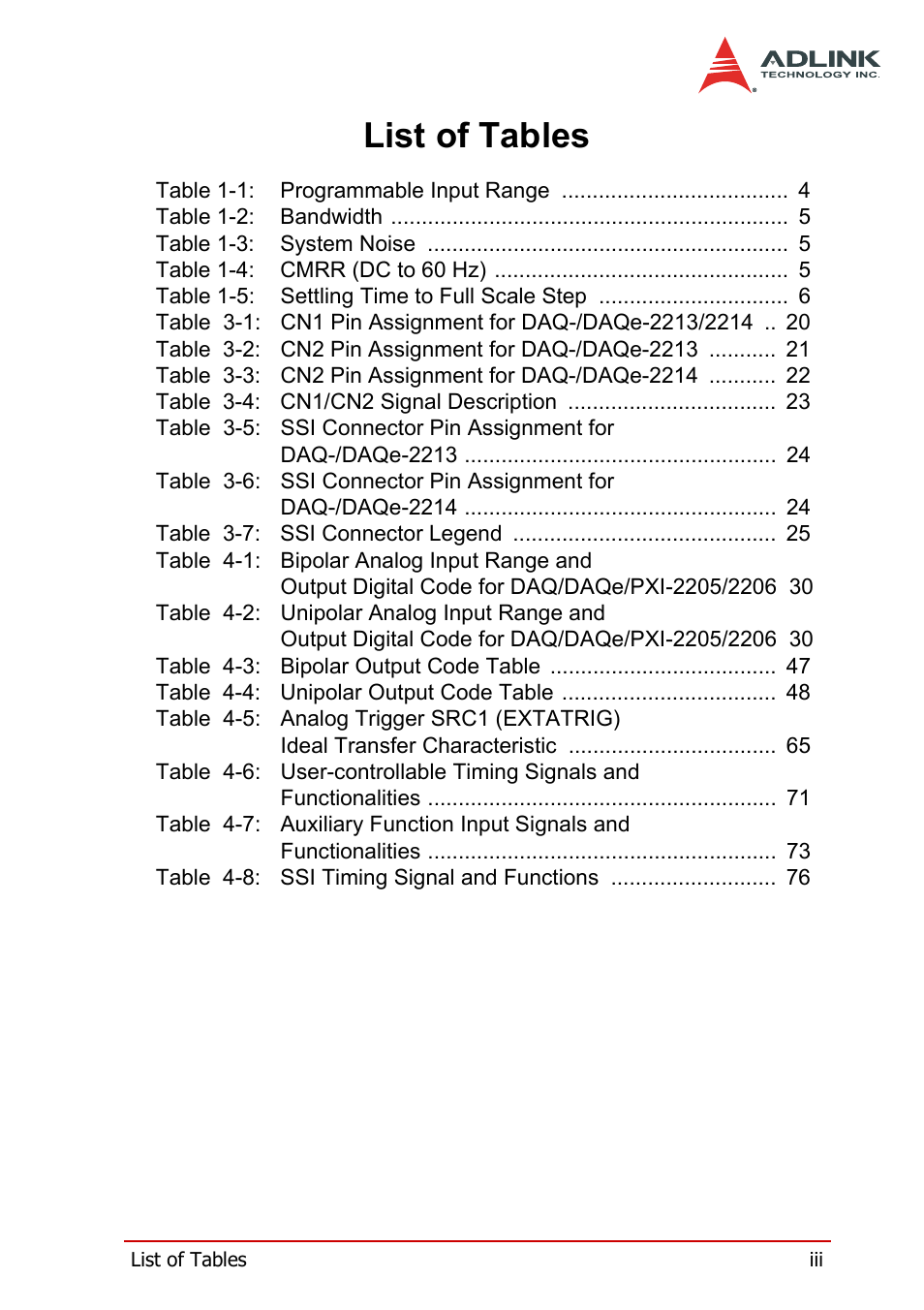 List of tables | ADLINK DAQe-2214 User Manual | Page 9 / 94