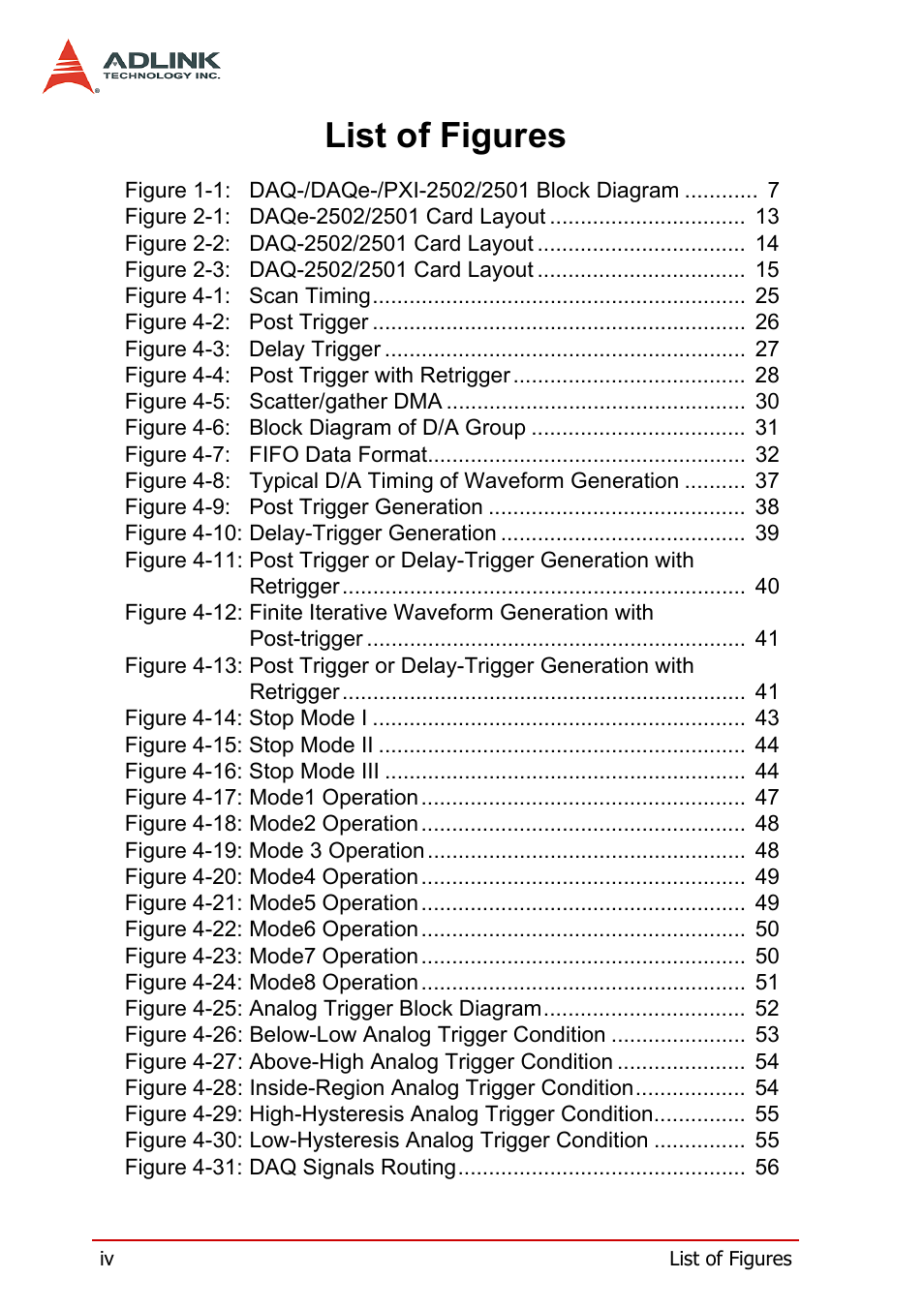 List of figures | ADLINK DAQe-2502 User Manual | Page 10 / 74
