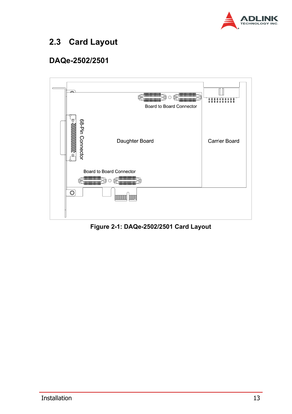 3 card layout, Daqe-2502/2501, Card layout | Figure 2-1: daqe-2502/2501 card layout | ADLINK DAQe-2502 User Manual | Page 23 / 74