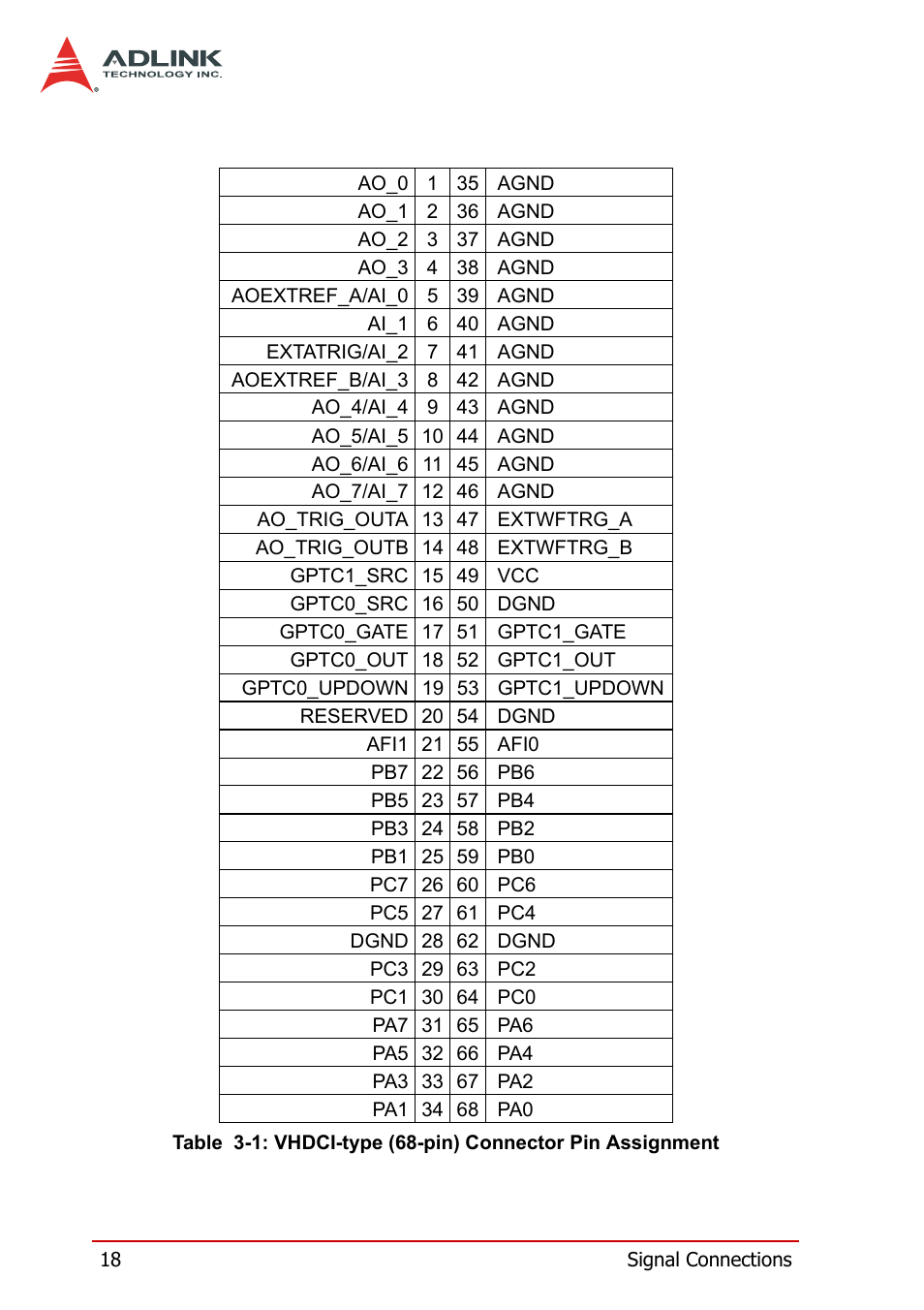 ADLINK DAQe-2502 User Manual | Page 28 / 74