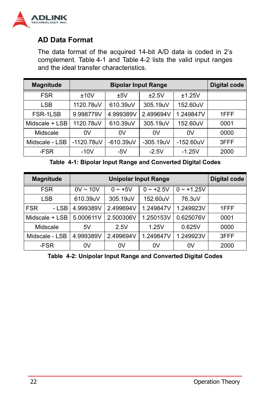 Ad data format, Table 4-1: bipolar input range and, Converted digital codes | Table 4-2: unipolar input range and | ADLINK DAQe-2502 User Manual | Page 32 / 74