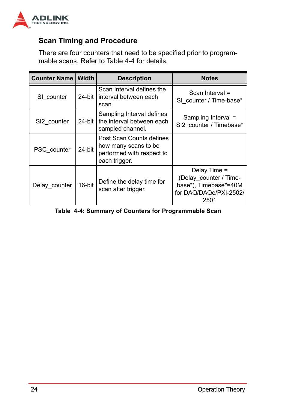 Scan timing and procedure | ADLINK DAQe-2502 User Manual | Page 34 / 74