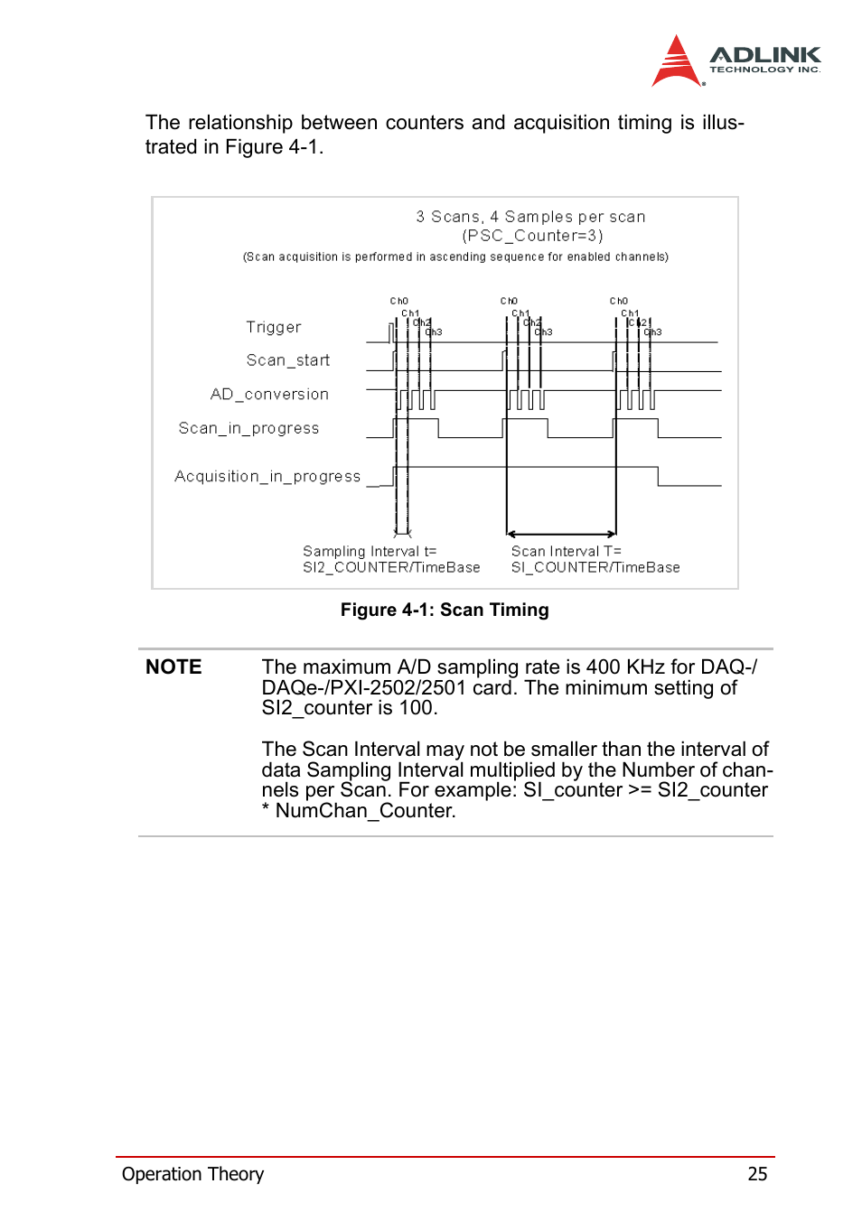 Figure 4-1: scan timing | ADLINK DAQe-2502 User Manual | Page 35 / 74
