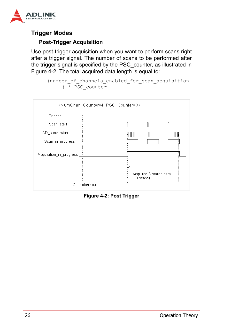 Trigger modes, Figure 4-2: post trigger | ADLINK DAQe-2502 User Manual | Page 36 / 74