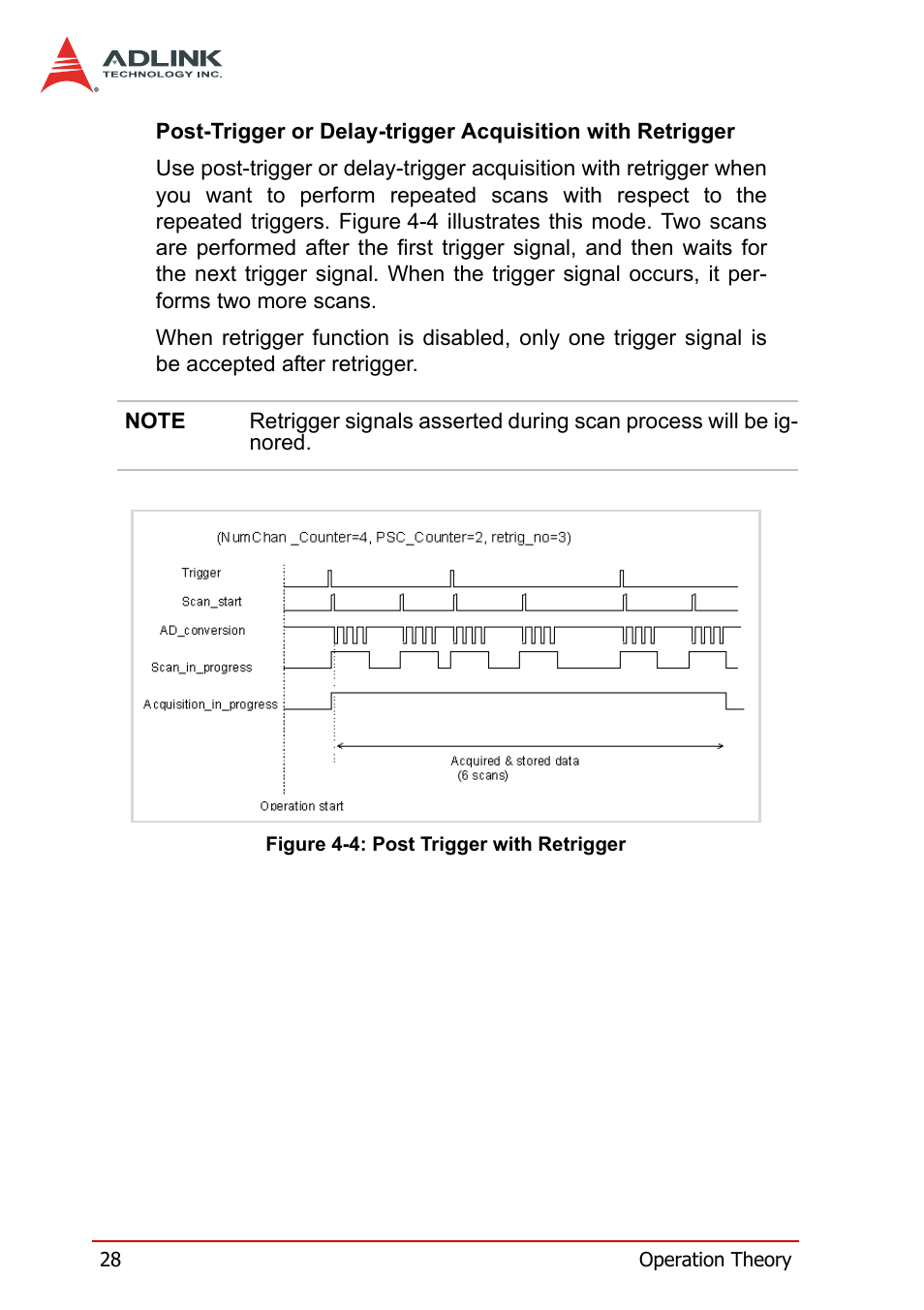 Figure 4-4: post trigger with retrigger | ADLINK DAQe-2502 User Manual | Page 38 / 74