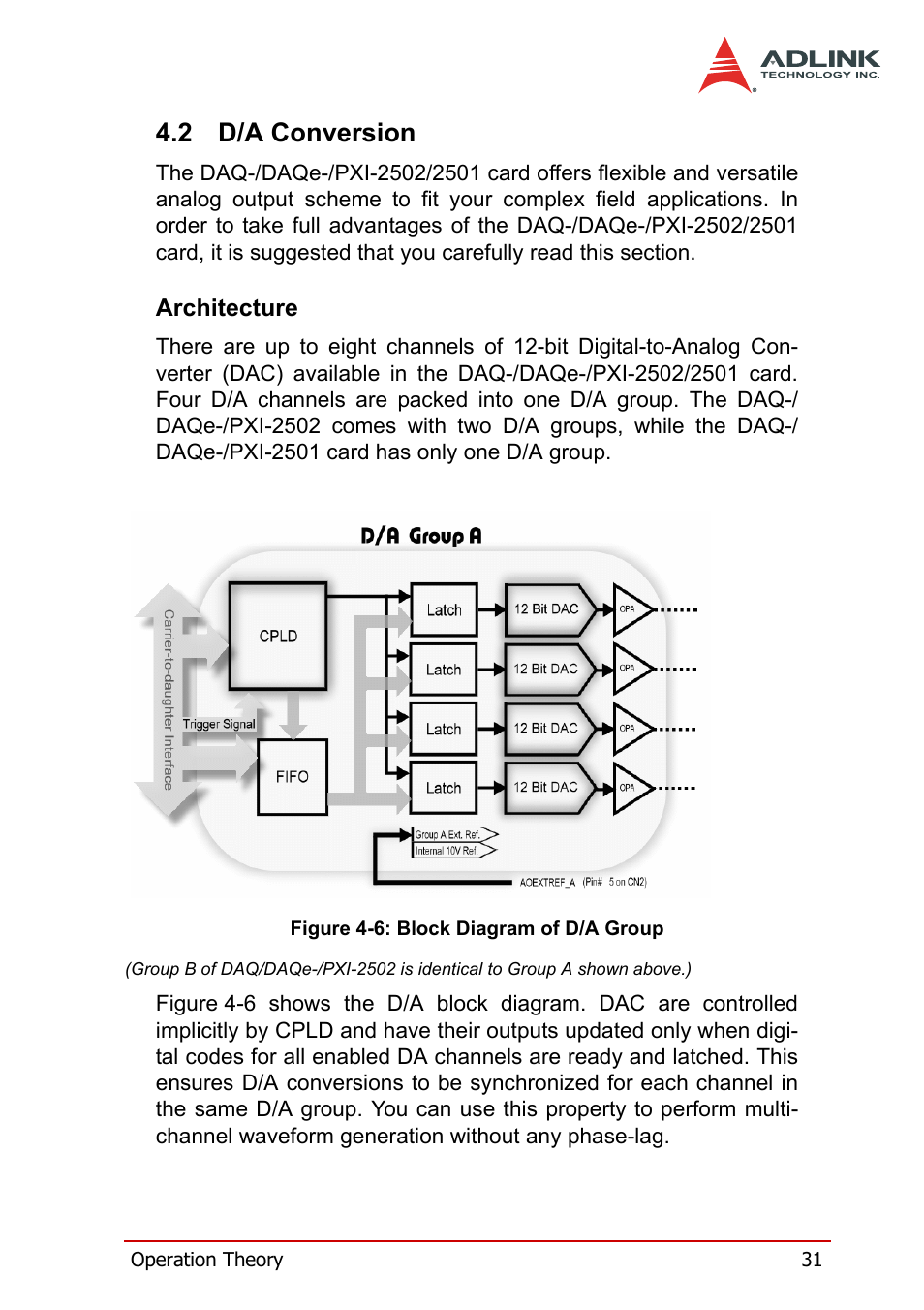 2 d/a conversion, Architecture, D/a conversion | Figure 4-6: block diagram of d/a group | ADLINK DAQe-2502 User Manual | Page 41 / 74