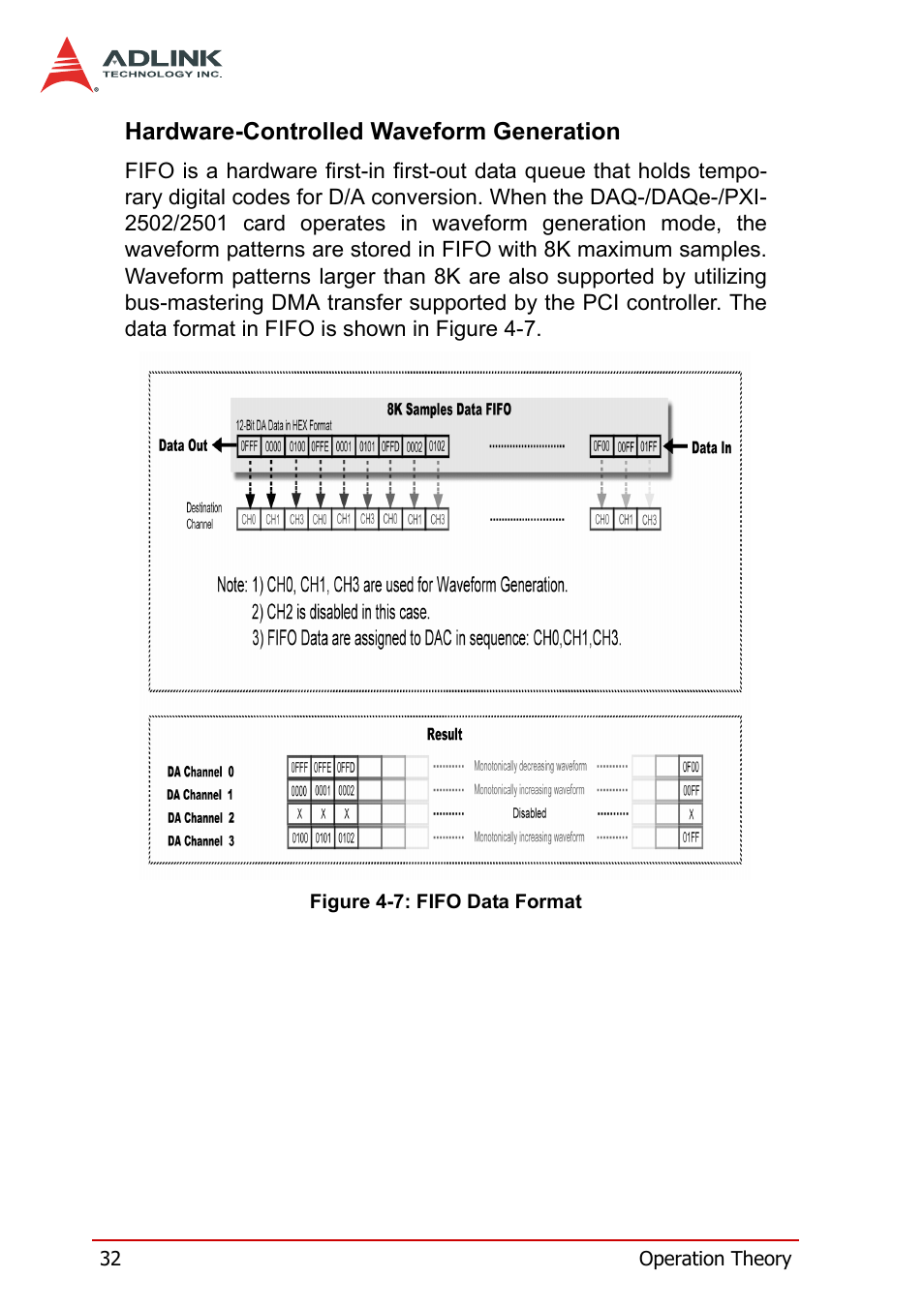 Hardware-controlled waveform generation, Figure 4-7: fifo data format | ADLINK DAQe-2502 User Manual | Page 42 / 74