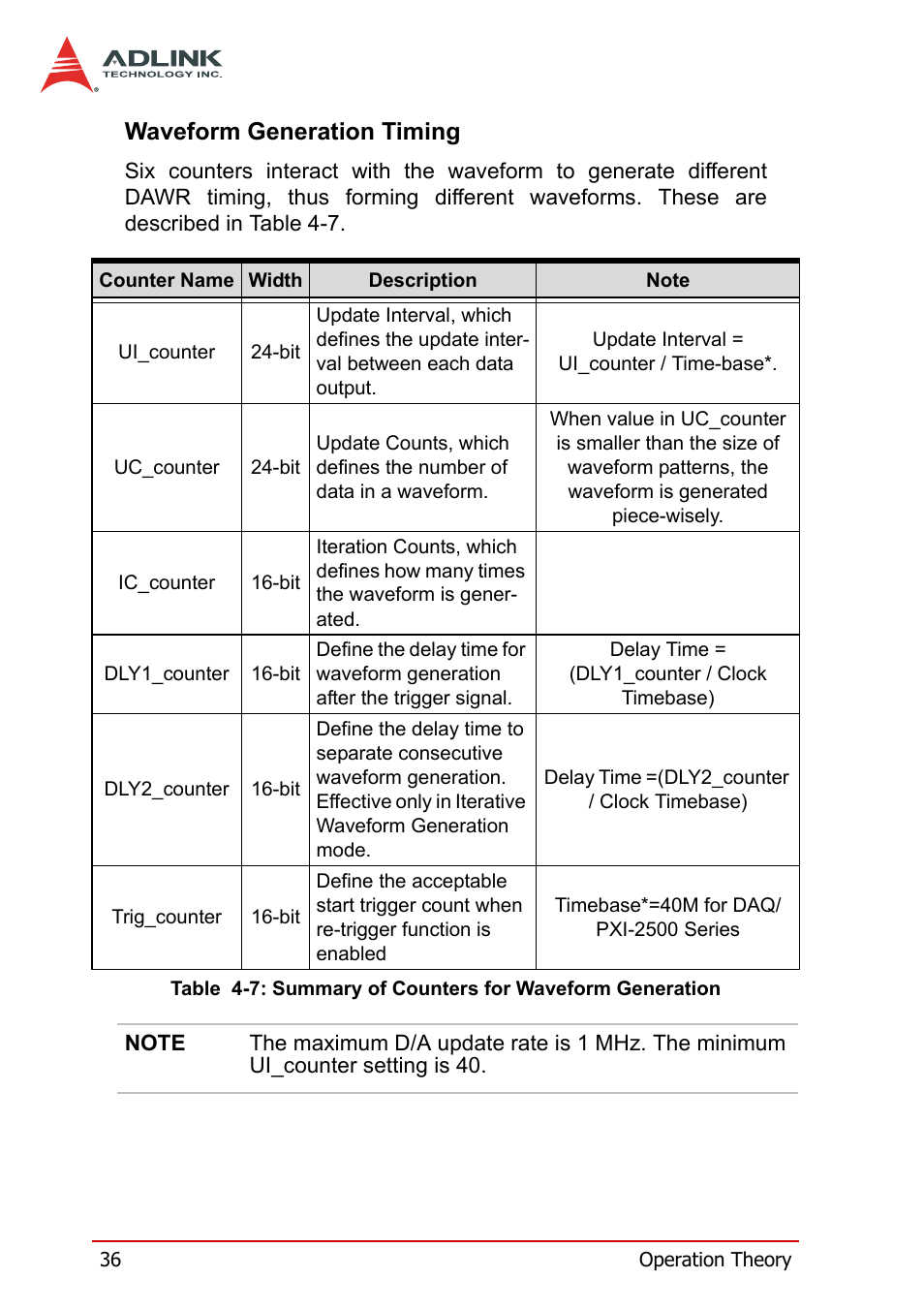 Waveform generation timing | ADLINK DAQe-2502 User Manual | Page 46 / 74