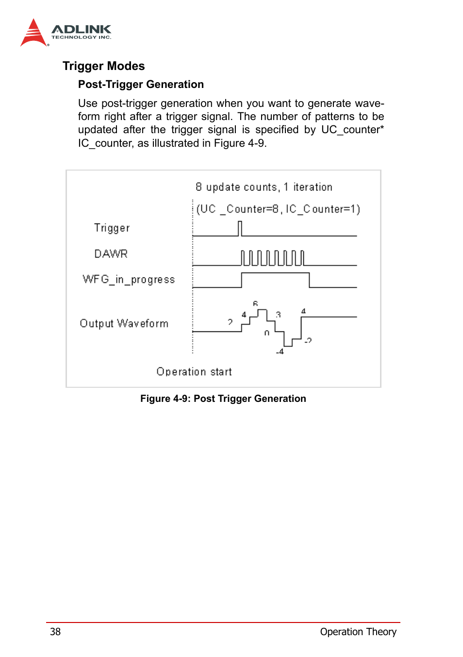 Trigger modes, Figure 4-9: post trigger generation | ADLINK DAQe-2502 User Manual | Page 48 / 74