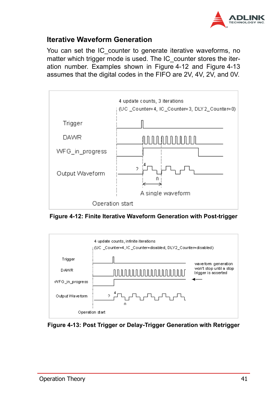 Iterative waveform generation, Post-trigger, Retrigger | ADLINK DAQe-2502 User Manual | Page 51 / 74