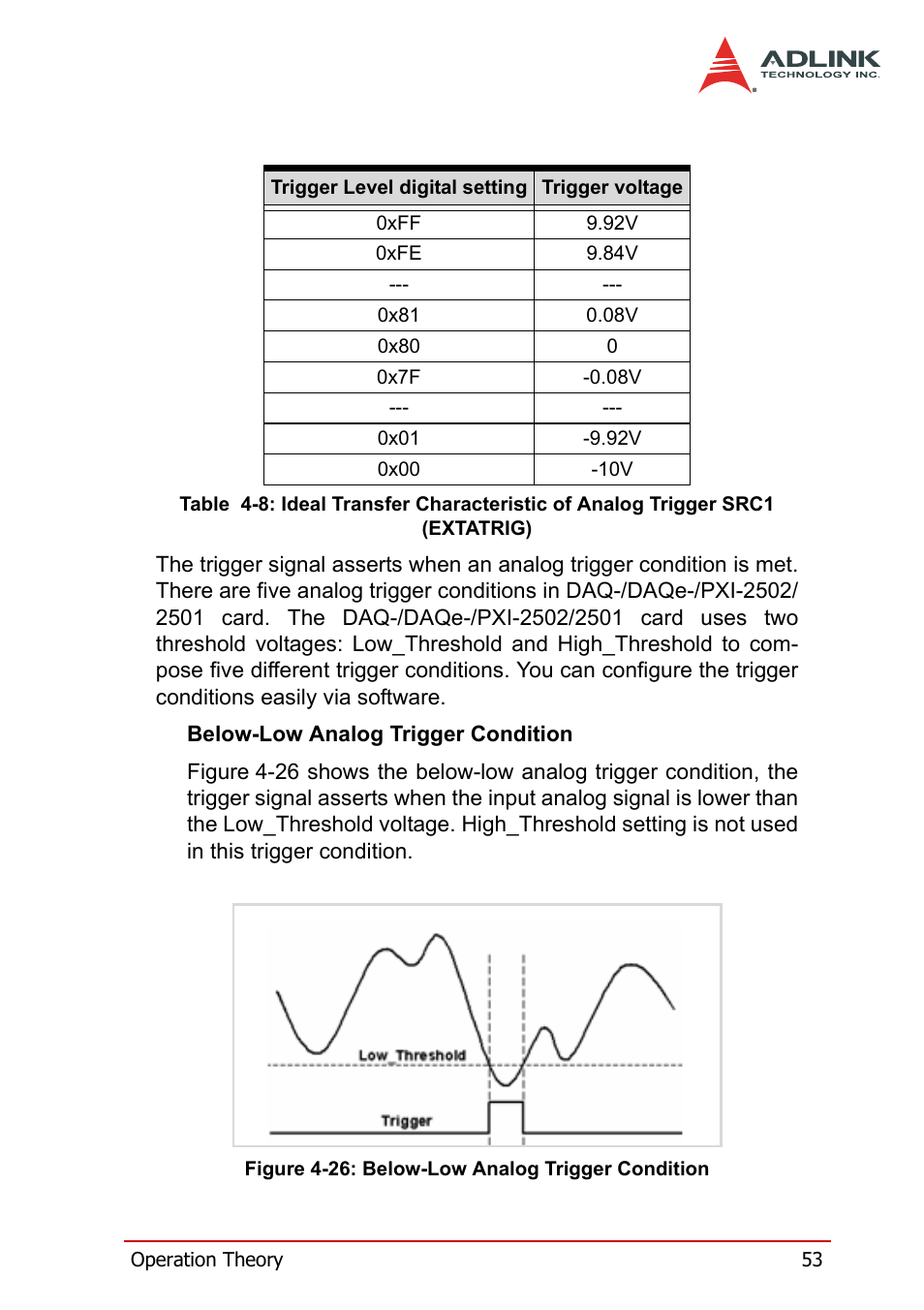 Table 4-8: ideal transfer characteristic of, Analog trigger src1 (extatrig), Figure 4-26: below-low analog trigger condition | ADLINK DAQe-2502 User Manual | Page 63 / 74