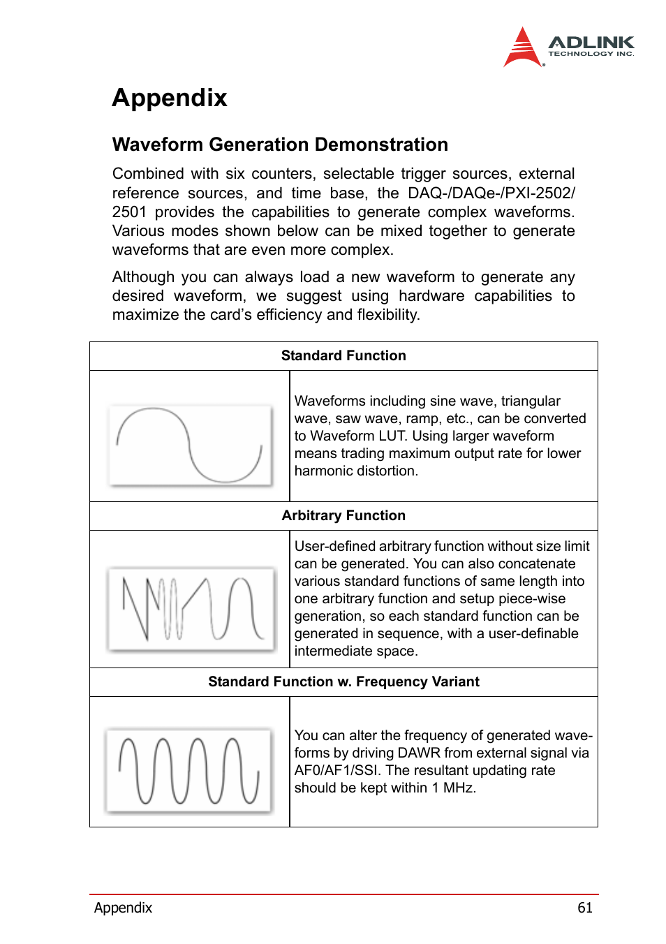 Appendix, Waveform generation demonstration | ADLINK DAQe-2502 User Manual | Page 71 / 74