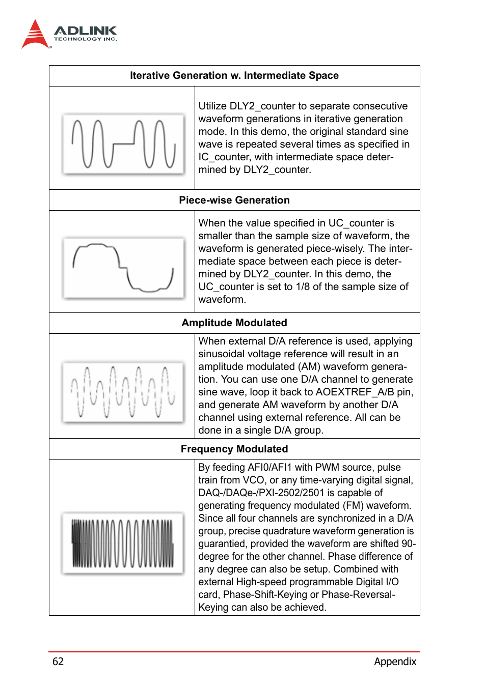 ADLINK DAQe-2502 User Manual | Page 72 / 74