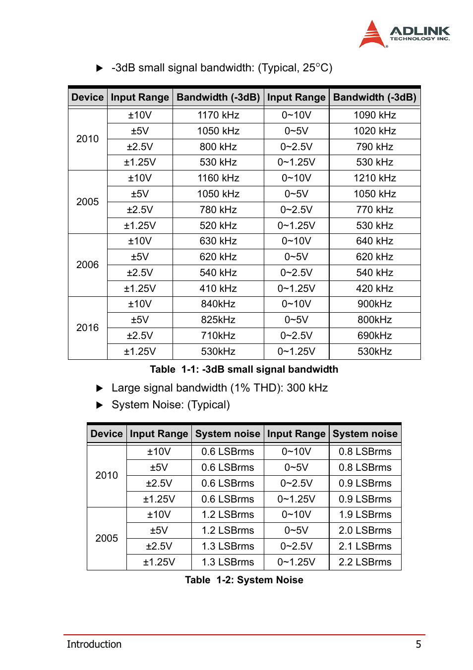 ADLINK PXI-2006 User Manual | Page 15 / 84