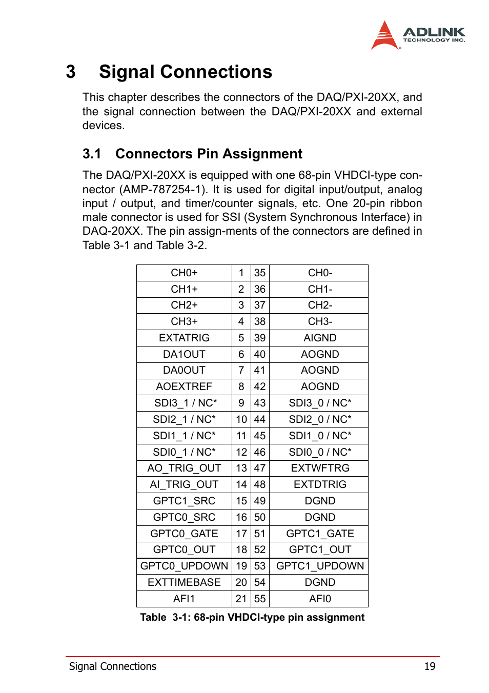 3 signal connections, 1 connectors pin assignment, Connectors pin assignment | Table 3-1: 68-pin vhdci-type pin assignment, 3signal connections | ADLINK PXI-2006 User Manual | Page 29 / 84
