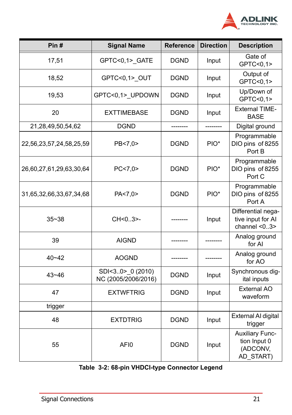 ADLINK PXI-2006 User Manual | Page 31 / 84