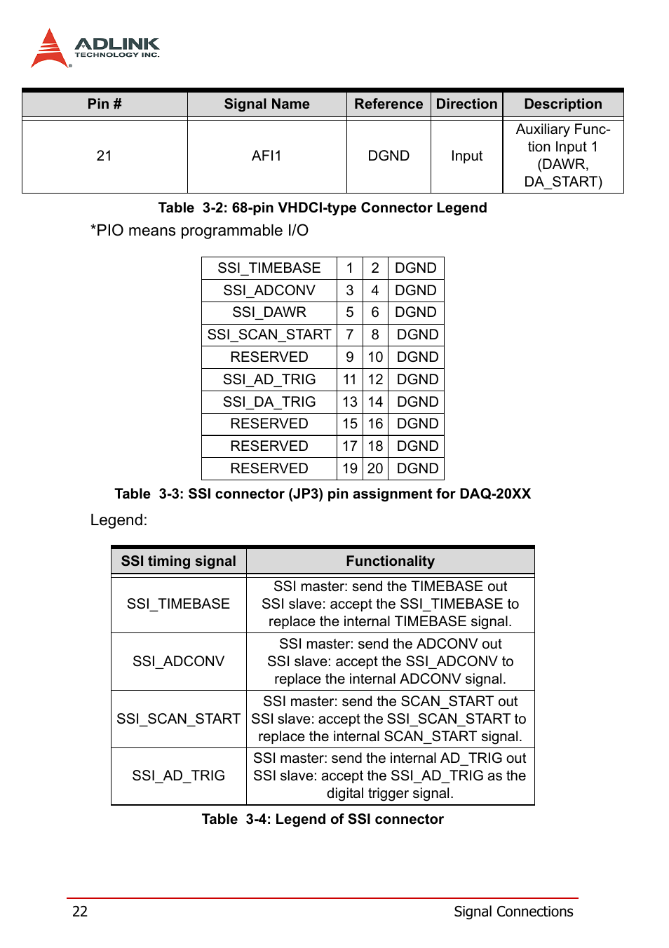 ADLINK PXI-2006 User Manual | Page 32 / 84