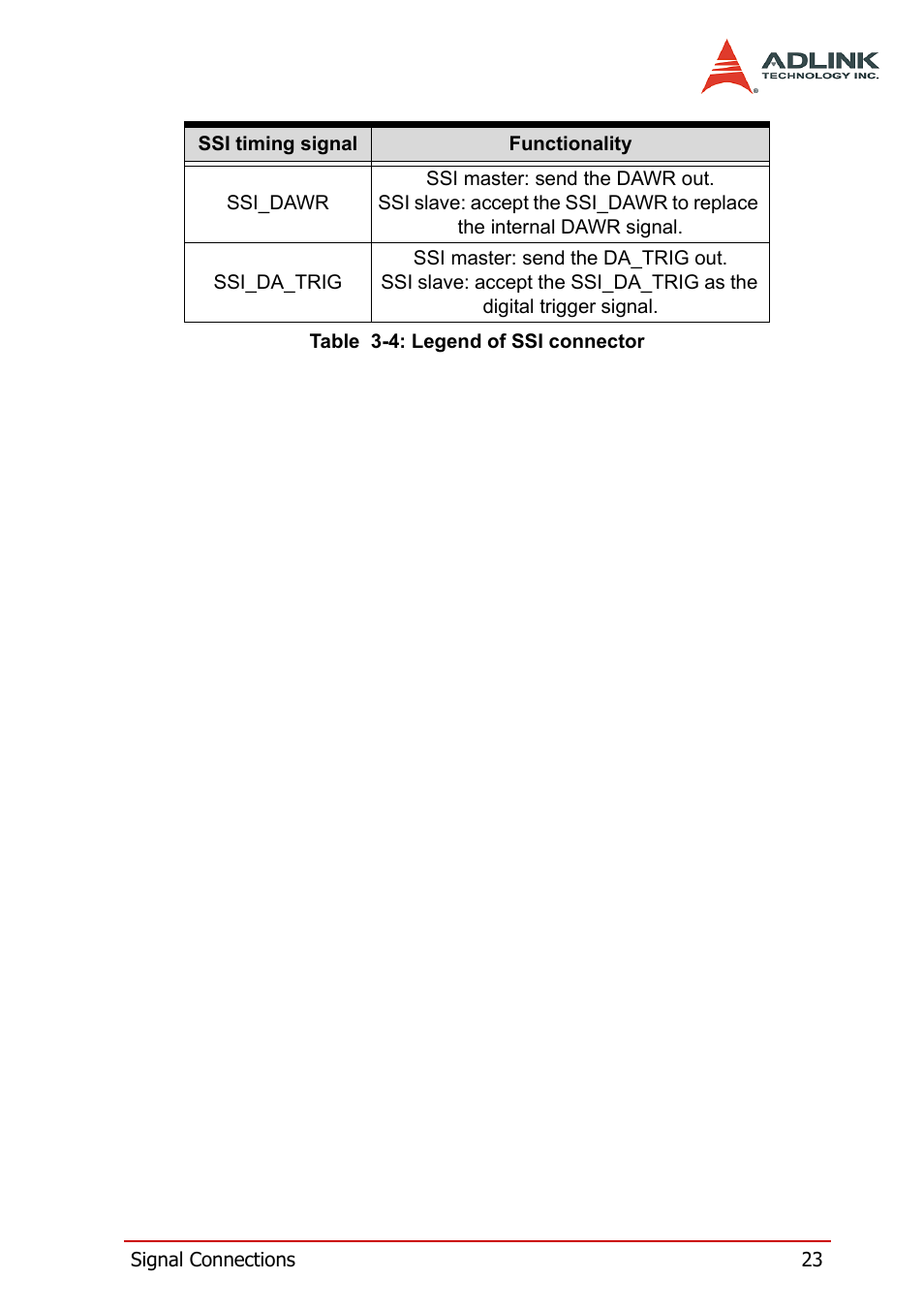 ADLINK PXI-2006 User Manual | Page 33 / 84