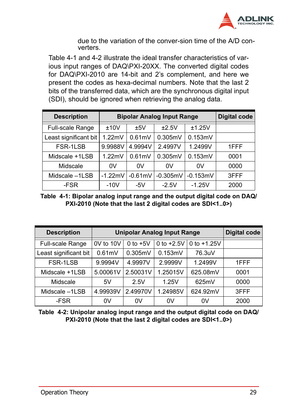 ADLINK PXI-2006 User Manual | Page 39 / 84