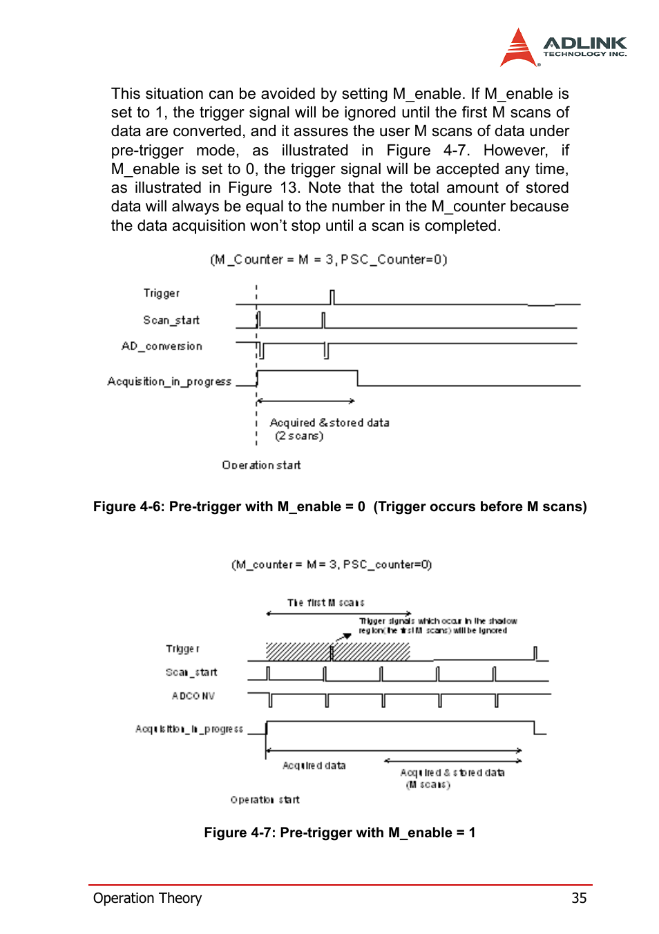 Scans), Figure 4-7: pre-trigger with m_enable = 1 | ADLINK PXI-2006 User Manual | Page 45 / 84