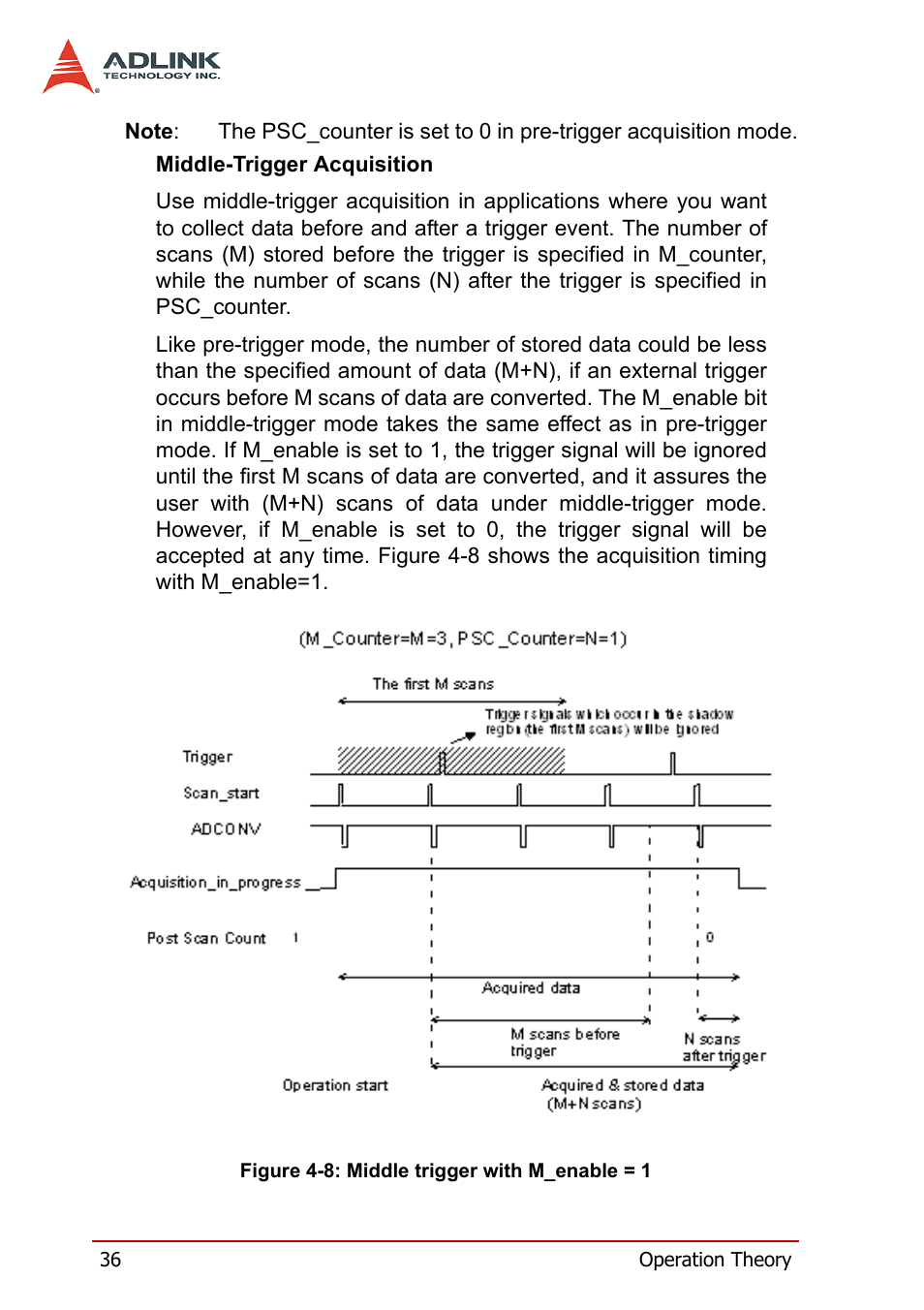 Figure 4-8: middle trigger with m_enable = 1 | ADLINK PXI-2006 User Manual | Page 46 / 84