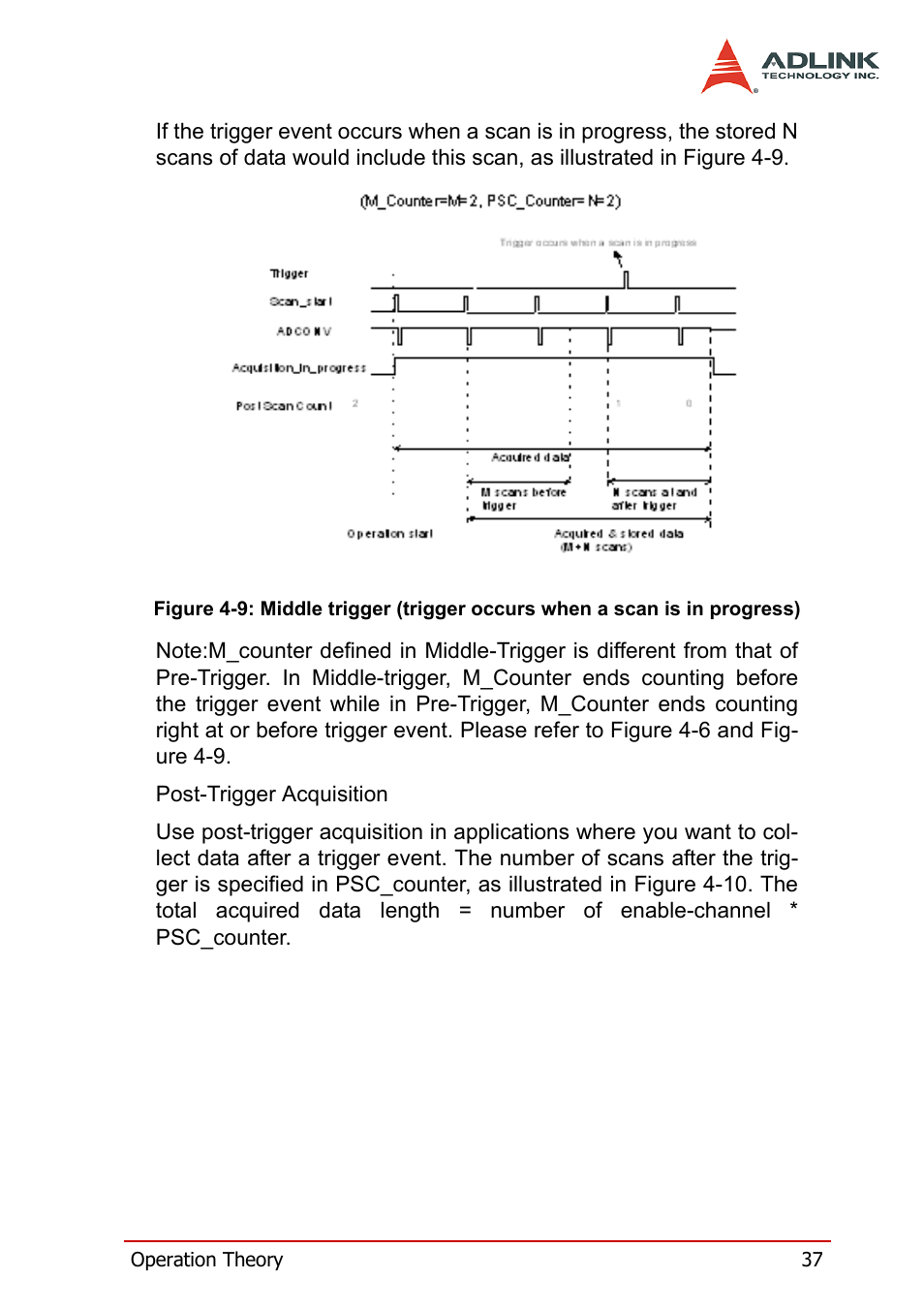 ADLINK PXI-2006 User Manual | Page 47 / 84