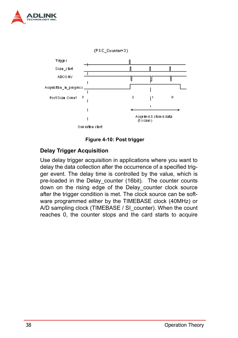 Figure 4-10: post trigger | ADLINK PXI-2006 User Manual | Page 48 / 84